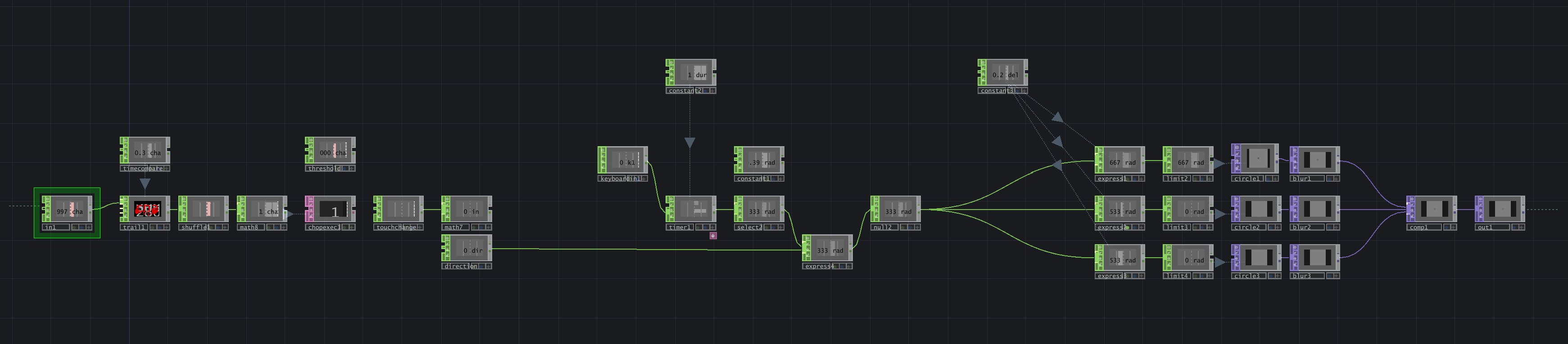 Network Visual Effect